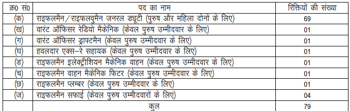 असम राइफल भर्ती 2025